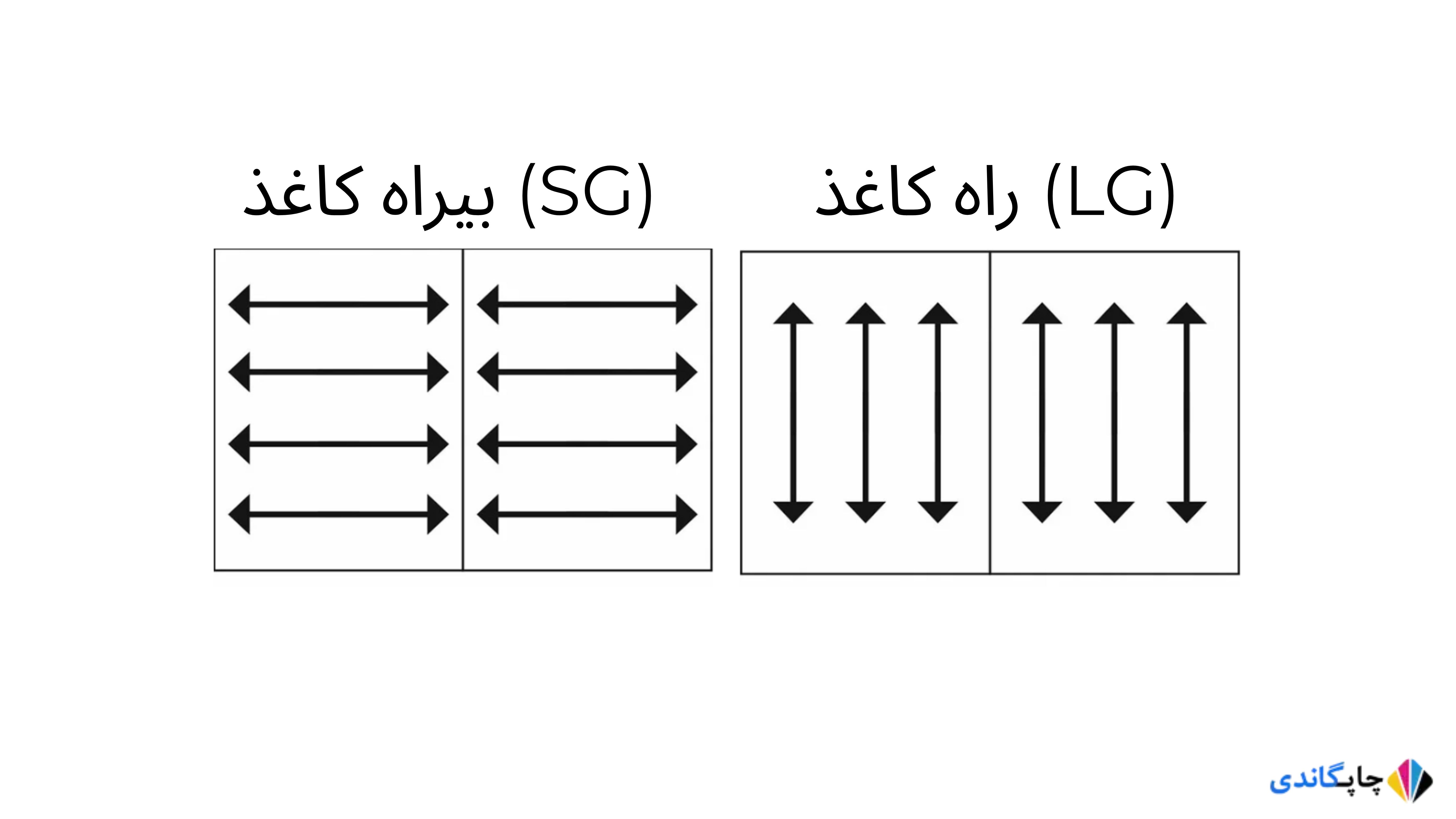 راه و بیراه کاغذ